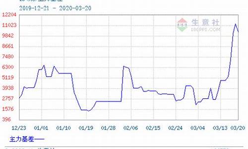 期货锡(期货锡多少钱一手)_https://www.hhdlqc.com_广期所_第1张