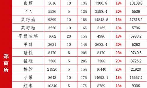 期货比例(期货比例是多少)_https://www.hhdlqc.com_广期所_第1张