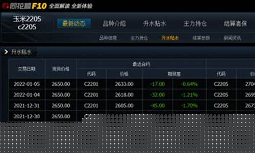 同花顺 期货(同花顺期货通模拟交易)_https://www.hhdlqc.com_中金所_第1张