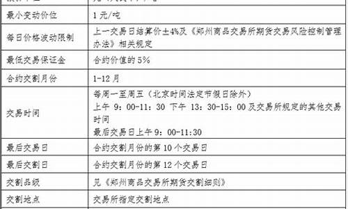 尿素期货合约(尿素期货合约规则)_https://www.hhdlqc.com_郑商所_第1张