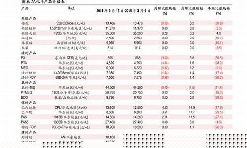 水稻期货(水稻期货为什么不活跃)_https://www.hhdlqc.com_郑商所_第1张