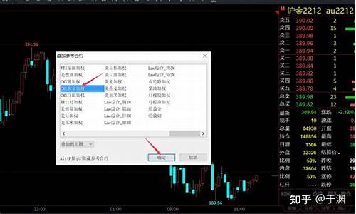 期货内外盘(期货内外盘的含义及应用)_https://www.hhdlqc.com_广期所_第1张