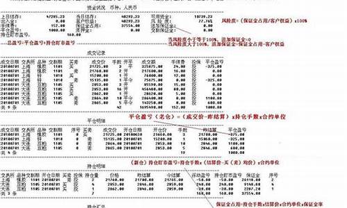期货结算单(期货结算单怎么看盈亏)_https://www.hhdlqc.com_上期能源_第1张