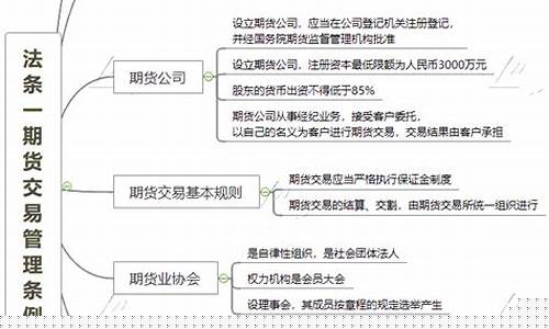 期货思维(期货思维是什么)_https://www.hhdlqc.com_郑商所_第1张