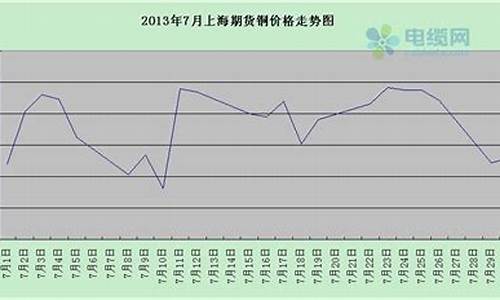 罗纹期货(期货螺纹钢实时行情)_https://www.hhdlqc.com_大商所_第1张