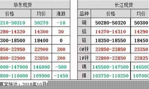 伦锌期货行情(伦锌期货行情实时行情新浪网今日黄金)_https://www.hhdlqc.com_广期所_第1张