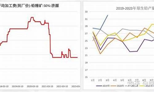 沪铅期货行情(沪铅期货行情实时行情新浪)_https://www.hhdlqc.com_郑商所_第1张