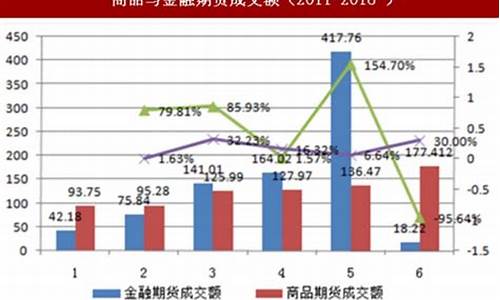 我国的期货市场(我国的期货市场现状)_https://www.hhdlqc.com_上期所_第1张