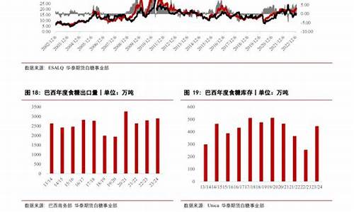 白糖期货价(白糖期货价格走势预测)_https://www.hhdlqc.com_上期所_第1张