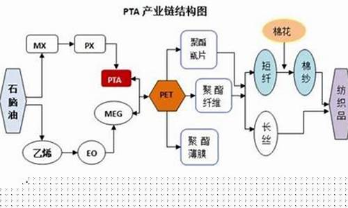 pet期货(PET期货)_https://www.hhdlqc.com_上期能源_第1张