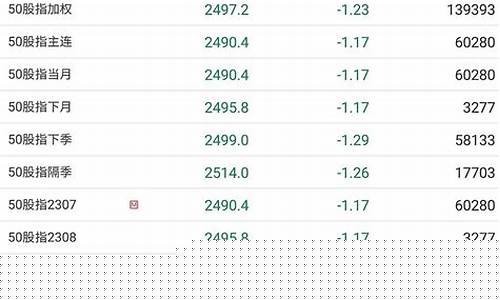 期权比期货(期权比期货的优点)_https://www.hhdlqc.com_上期能源_第1张