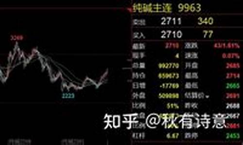 期货波动大的品种(期货波动大的品种 棕榈油)_https://www.hhdlqc.com_广期所_第1张