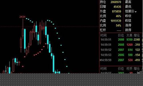期货开今(期货开盘行情)_https://www.hhdlqc.com_大商所_第1张