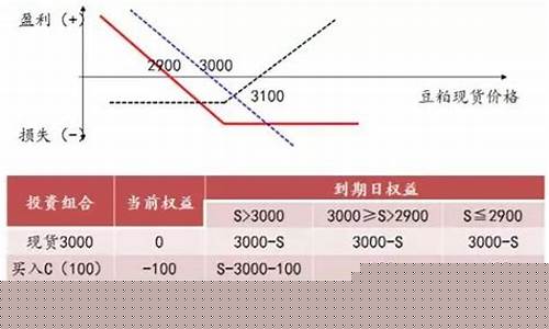 期货套期保值策略(期货套期保值策略设计Excel与实施)_https://www.hhdlqc.com_广期所_第1张
