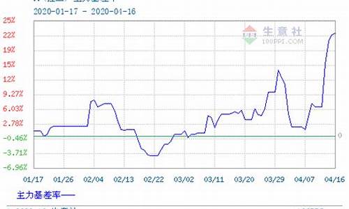 聚丙烯期货价格(聚丙烯期货价格单位)_https://www.hhdlqc.com_郑商所_第1张