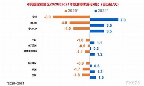 原油期货交易时间(原油期货交易时间段)_https://www.hhdlqc.com_上期所_第1张