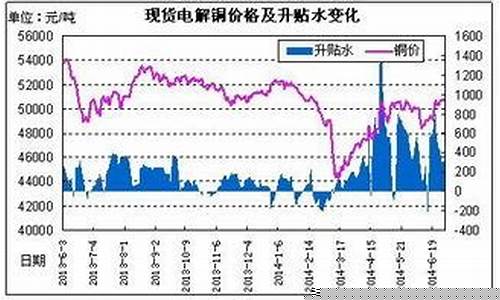 期货调期(期货调期是什么意思)_https://www.hhdlqc.com_郑商所_第1张