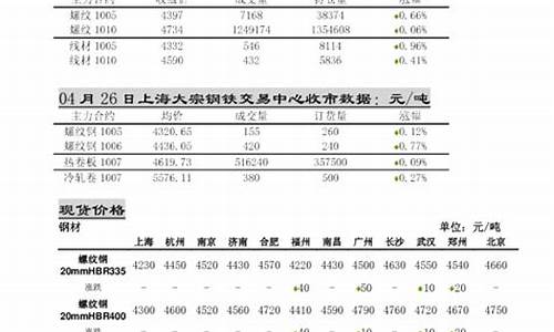 久恒期货(上海久恒期货经纪有限公司)_https://www.hhdlqc.com_大商所_第1张