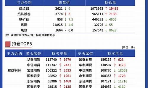 期货 贴水(期货贴水)_https://www.hhdlqc.com_上期能源_第1张