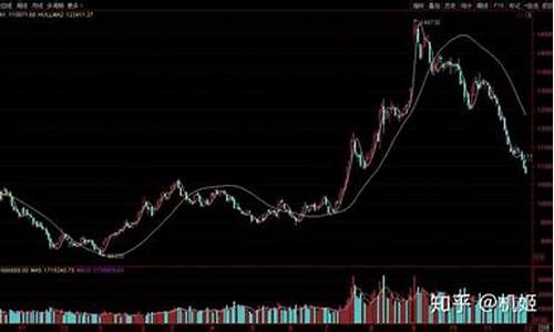 期货逼空(期货暴富十大案例)_https://www.hhdlqc.com_郑商所_第1张