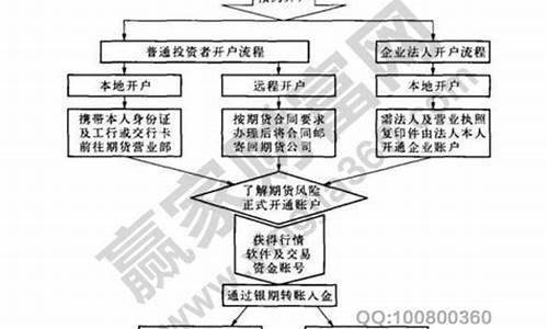 期货销户流程(期货销户能网上操作吗)_https://www.hhdlqc.com_广期所_第1张