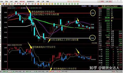 期货长线交易系统(期货交易长线策略)_https://www.hhdlqc.com_中金所_第1张