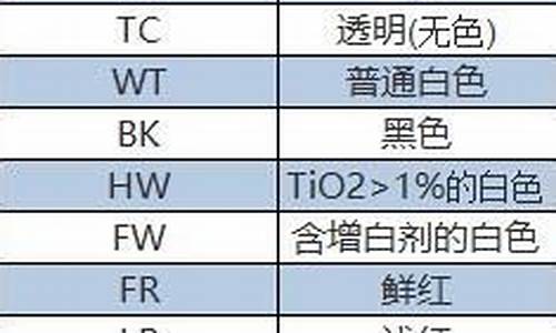塑料期货代码(塑料期货缩写)_https://www.hhdlqc.com_郑商所_第1张