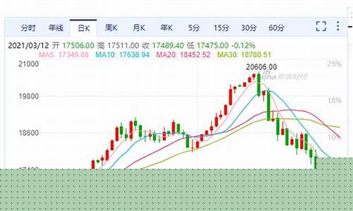 新加坡富时a50指数期货(新加坡富时a50 实时行情)_https://www.hhdlqc.com_广期所_第1张