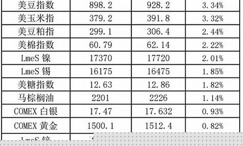 商品期货开盘时间(商品期货开盘时间怎么看)_https://www.hhdlqc.com_上期能源_第1张