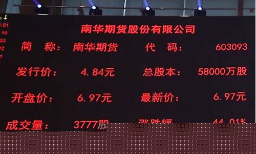 期货发行(期货发行人)_广期所_第1张_财经网 期货发行(期货发行人)_https://www.hhdlqc.com_广期所_第1张