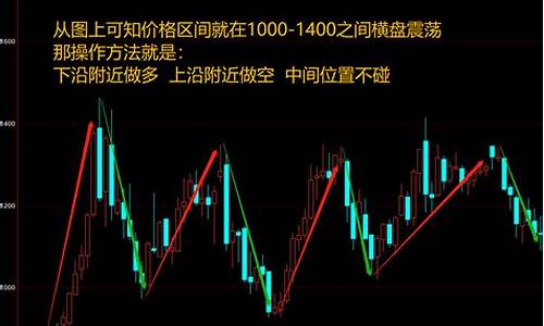 期货秘诀(期货成功秘诀)_https://www.hhdlqc.com_郑商所_第1张