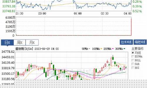道指指数期货实时行情(道指30指数期货实时行情)_https://www.hhdlqc.com_上期能源_第1张