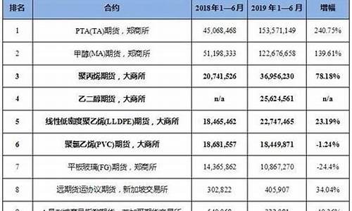 期货公司2017年(2020年期货公司业绩如何)_https://www.hhdlqc.com_广期所_第1张
