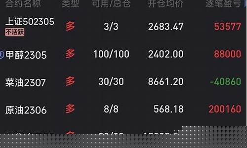 期货尾盘(期货尾盘跳水意味着什么)_https://www.hhdlqc.com_广期所_第1张