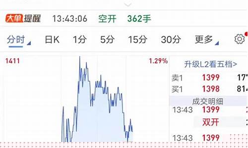 期货连续(期货连续合约是什么意思)_https://www.hhdlqc.com_中金所_第1张