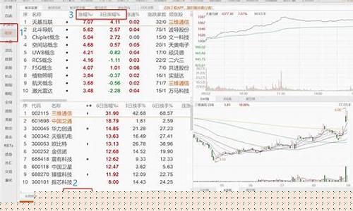 领涨板块选股公式(领涨领跌板块在哪里看)_https://www.hhdlqc.com_大商所_第1张