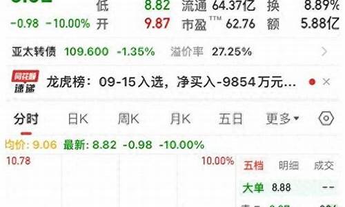 高鸿股票今天又跌了(高鸿股份涨了多少)_https://www.hhdlqc.com_中金所_第1张