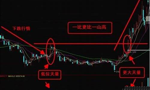 龙头股实战版指标代码(龙头指标源码)_https://www.hhdlqc.com_上期所_第1张