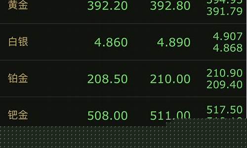黄金大盘价怎么看(大盘金价今天什么价格)_https://www.hhdlqc.com_中金所_第1张