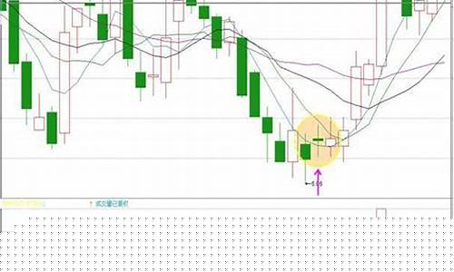 量比多少是最佳买入点(量比多少是最佳买入点百度百科)_https://www.hhdlqc.com_大商所_第1张