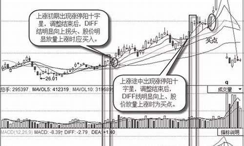 股票放量上涨第二天还会涨吗(股票放量上涨第二天低开低走)_https://www.hhdlqc.com_大商所_第1张