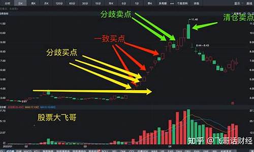 龙头分歧战法(龙头战法要点)_https://www.hhdlqc.com_郑商所_第1张