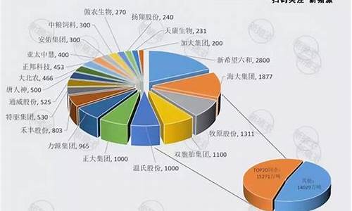 饲料排行榜前100名单(饲料排行榜前十强)_https://www.hhdlqc.com_上期所_第1张
