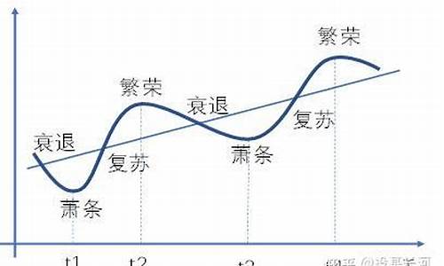 顺周期板块有哪些(何谓顺周期板块)_https://www.hhdlqc.com_大商所_第1张