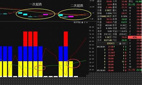 超跌反弹后还会跌吗(超跌反弹一般涨几个点)_https://www.hhdlqc.com_郑商所_第1张