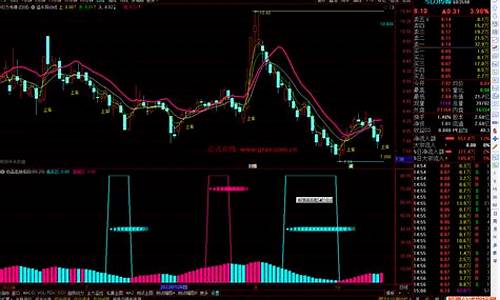 高抛低吸指标源码(高抛低吸的指标)_https://www.hhdlqc.com_中金所_第1张