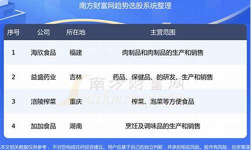 食品龙头股排名前十(食品类龙头股)_https://www.hhdlqc.com_广期所_第1张