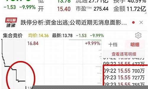 集合竞价买入绝招必买入(集合竞价买入绝招)_https://www.hhdlqc.com_郑商所_第1张