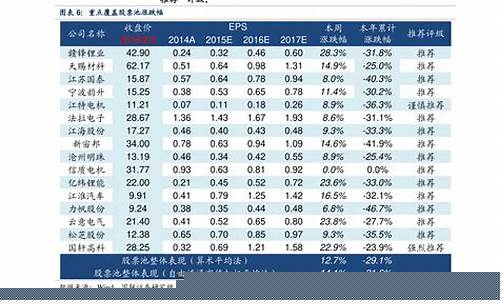 非公开发行股票获批后走势(非公开发行股票获批后走势分析)_https://www.hhdlqc.com_上期能源_第1张