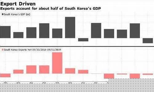 韩国出口连续6月下滑的股票(韩国2021年出口)_https://www.hhdlqc.com_郑商所_第1张
